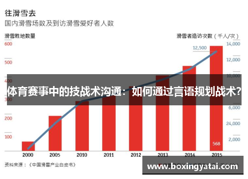 体育赛事中的技战术沟通：如何通过言语规划战术？